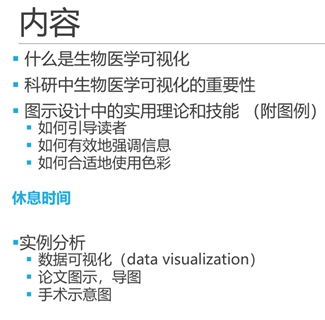 说明: C:\Users\Haizhou Wu\Desktop\医学插画讲座\大纲.png